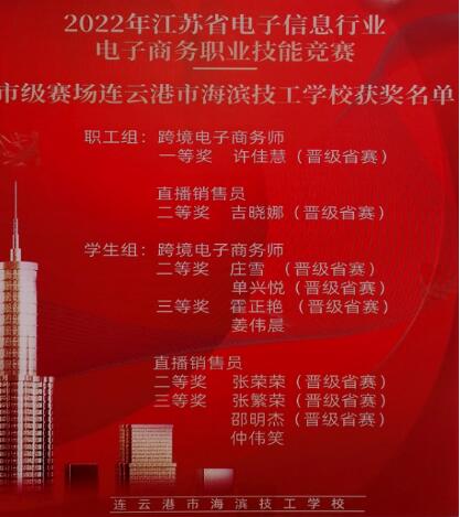 我校师生在2022年江苏省电子信息行业电子商务职业技能竞赛中荣获佳绩